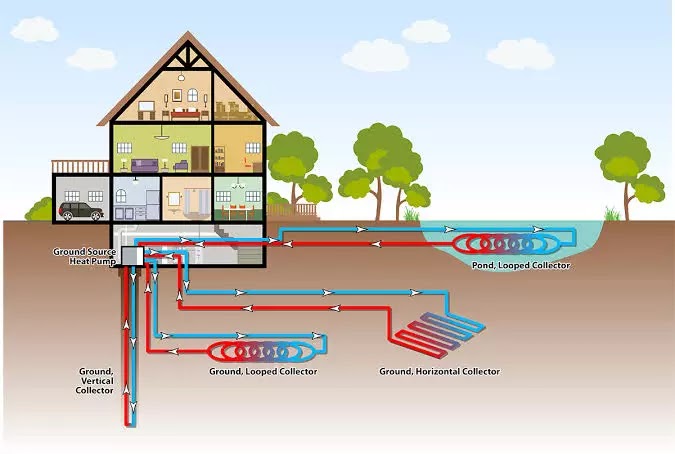 Geo thermal air conditioner Geo thermal air conditioning