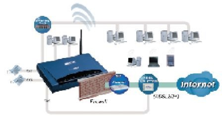 https://www.unboxing.eu.org/2021/01/bipac-6404vgp-datasheet-for-your-cheap-telephone-calls.html BiPAC 6404V(G)P Datasheet for Your Cheap Telephone Calls
