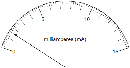 The diagram shows the reading on an analogue ammeter. Which digital