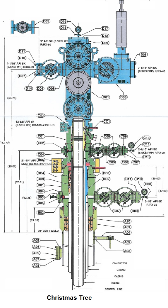 Piping Design Christmas Tree