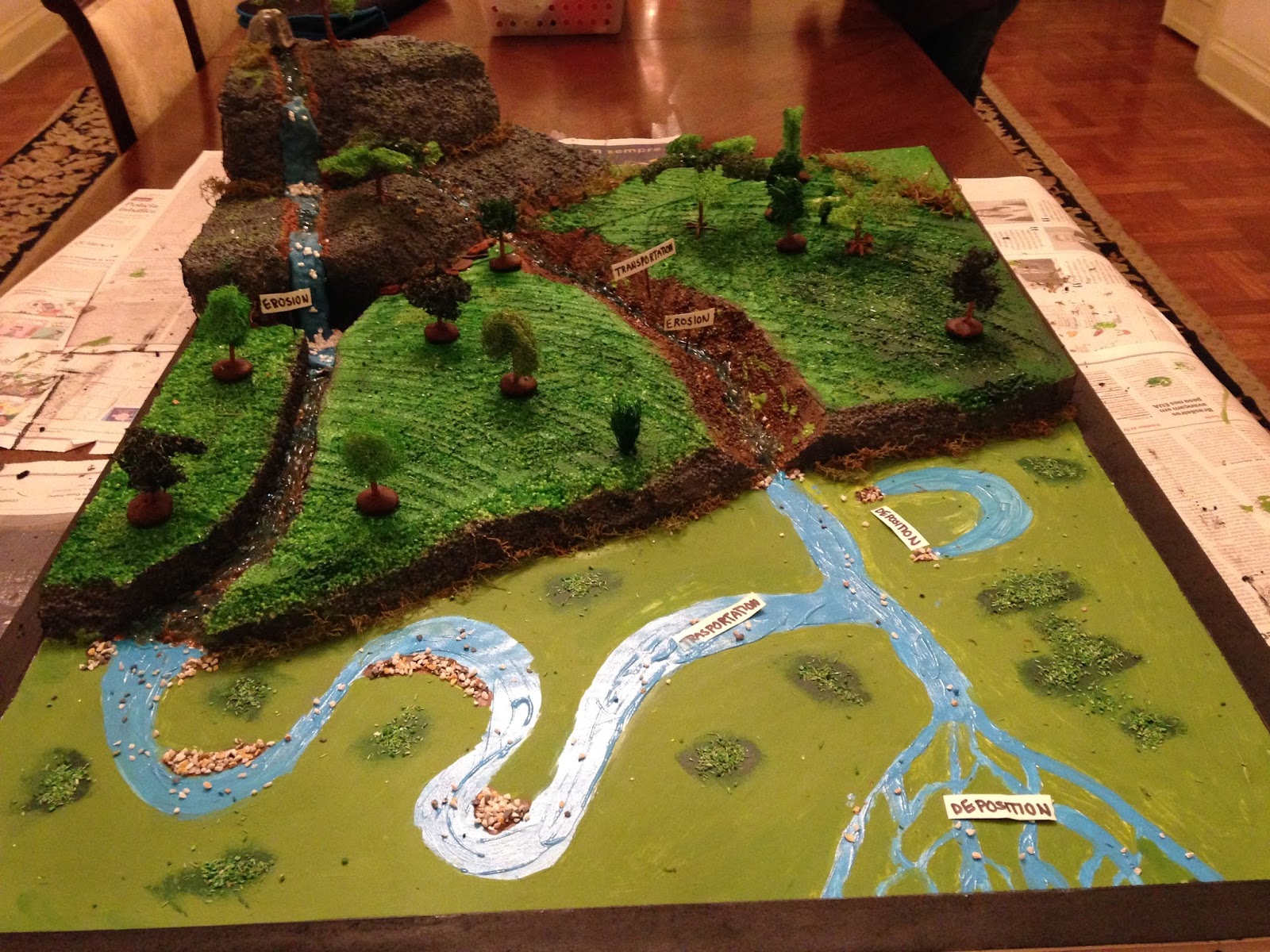 Student Led Conference Drainage basin research