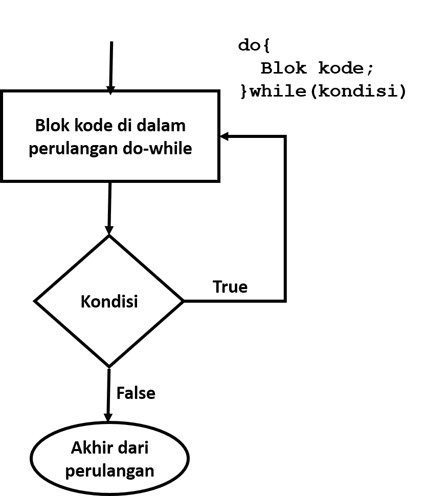 Perulangan While pada C++ | Belajar C++ 22 - filesop.com