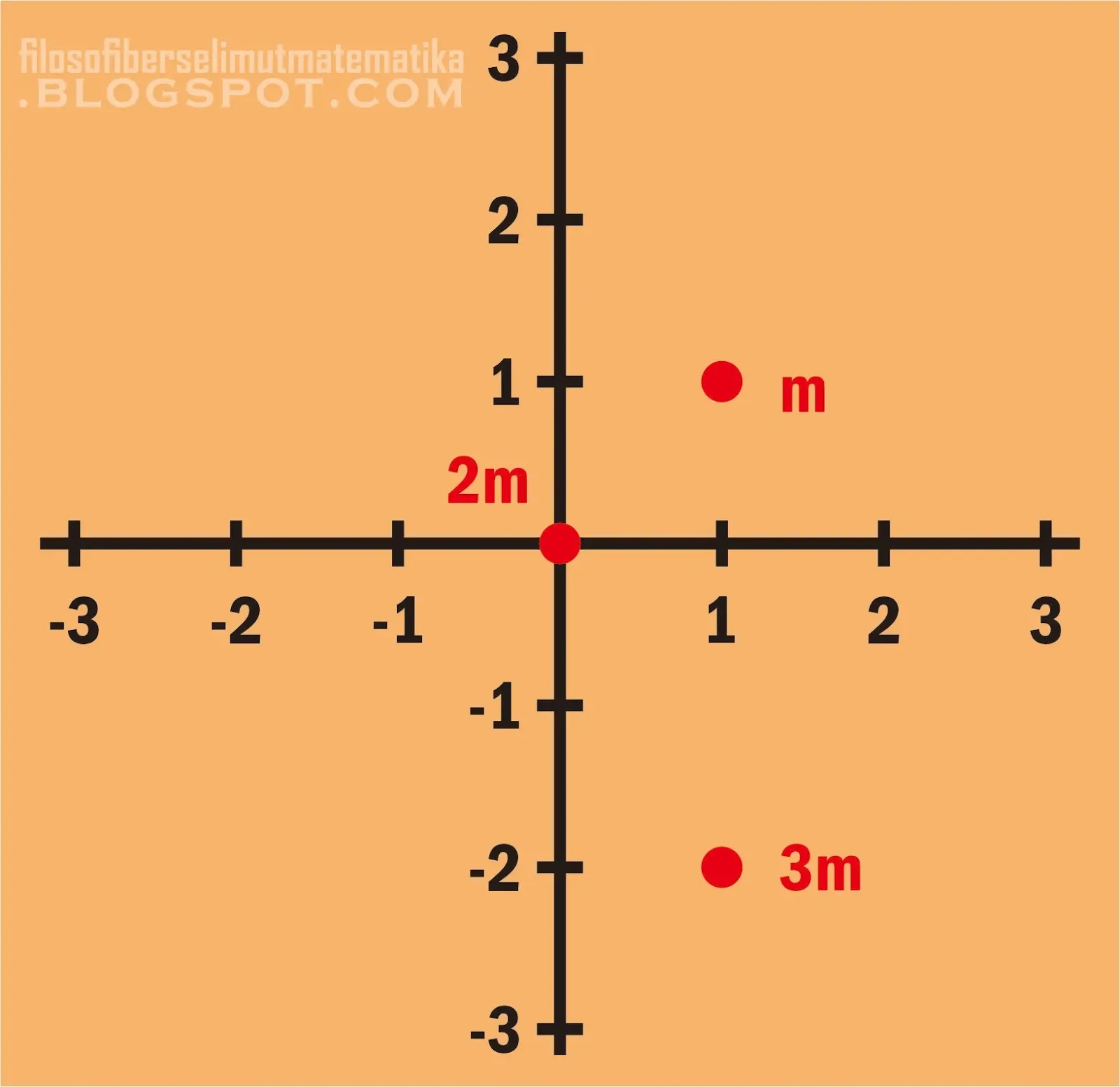 Latihan Soal Fisika Materi Dinamika Rotasi Pembahasan Lengkap Fisika