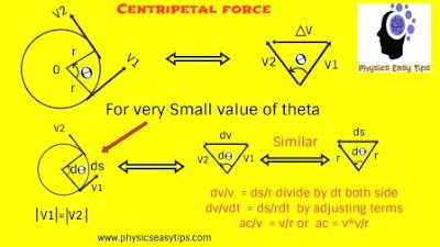 centripetal force formula technique,centripetal force,