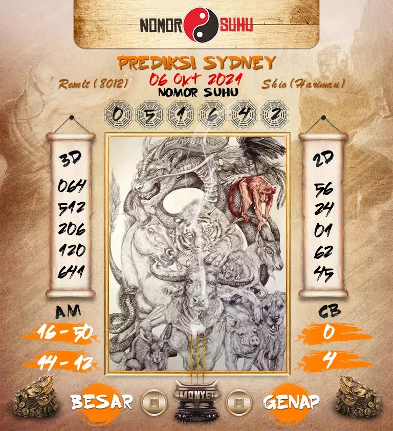 Prediksi Syair Sdy 6 Oktober 2021 - Pangkalantoto