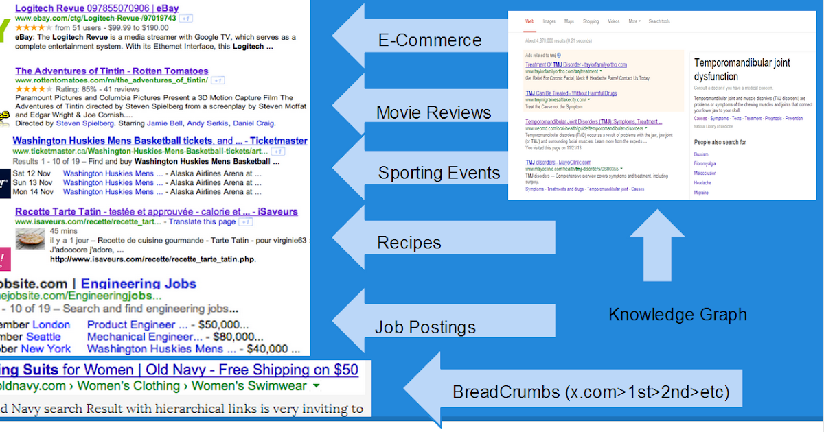 Breadcrumbs In SEO Examples And Best Practices SEO Information