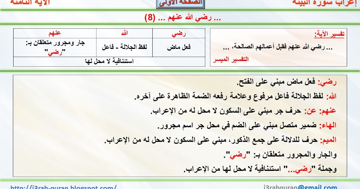 إعراب القرآن الكريم إعراب رضي الله عنهم