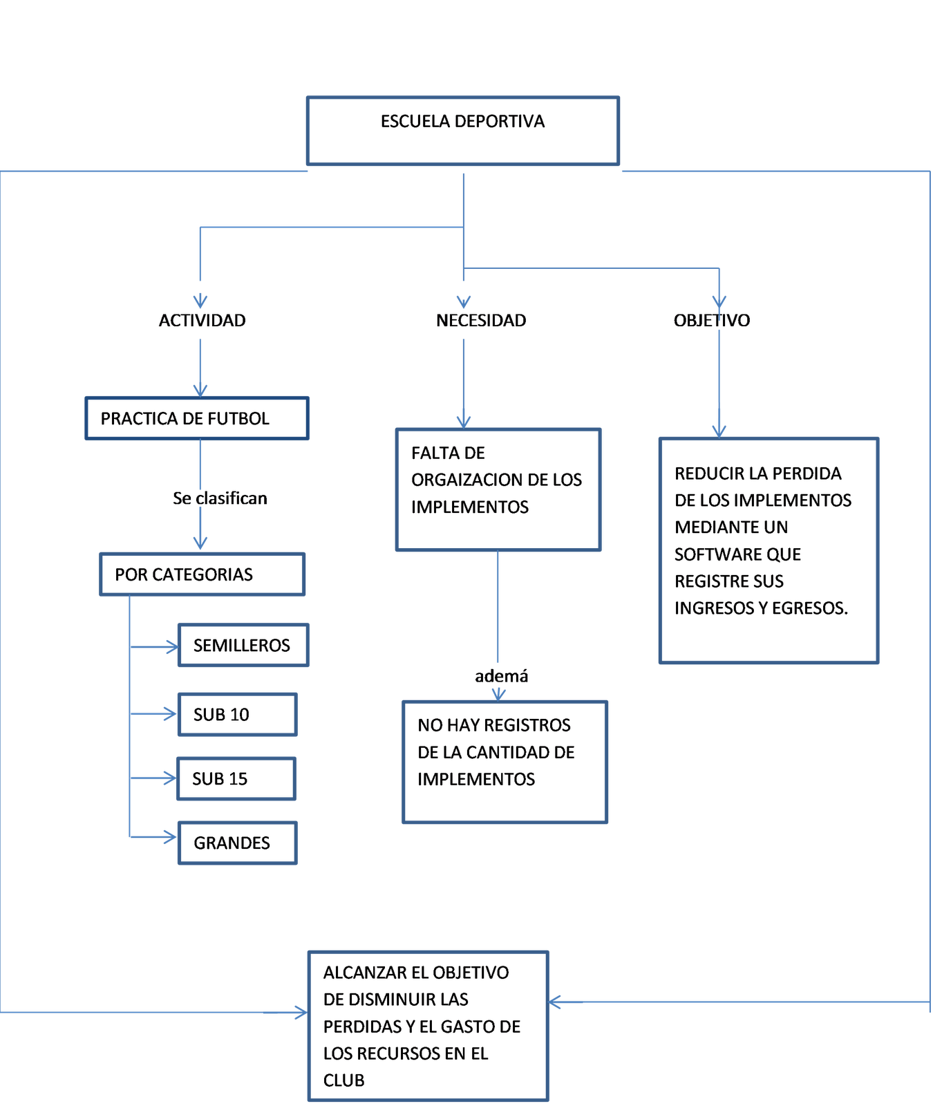 Proyecto Pedag gico Integrador MAPA CONCEPTUAL proyecto-pedag-gico-integrador-mapa-conceptual