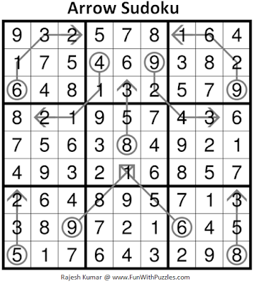 Arrow Sudoku Puzzle (Daily Sudoku League #191) Solution