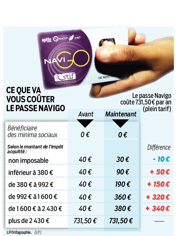 Chen Gai France ) pass navigo perdu