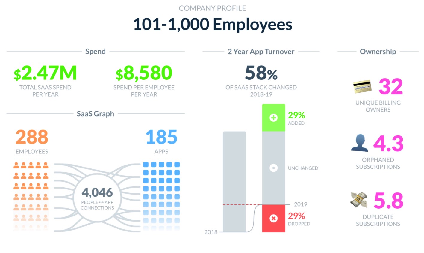 New SaaS Research Hottest B2B Growth is in MidMarket The SaaS