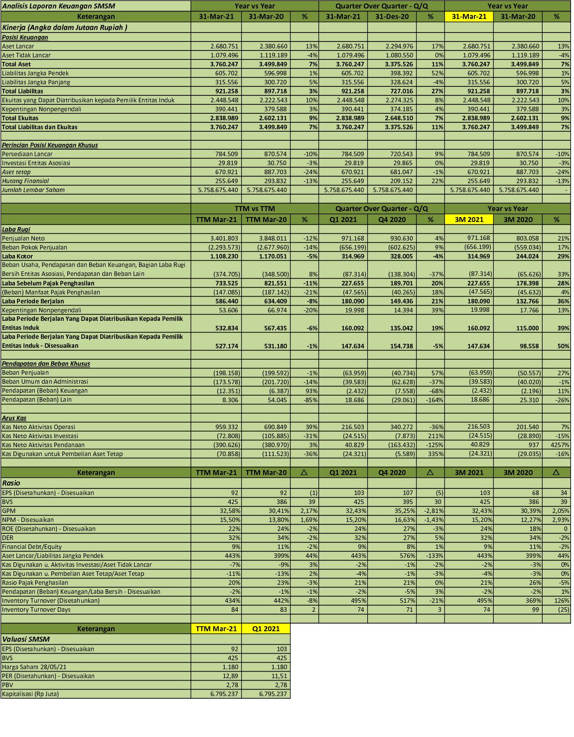 saham bank ibk Bvic q4 tbk keuangan investor