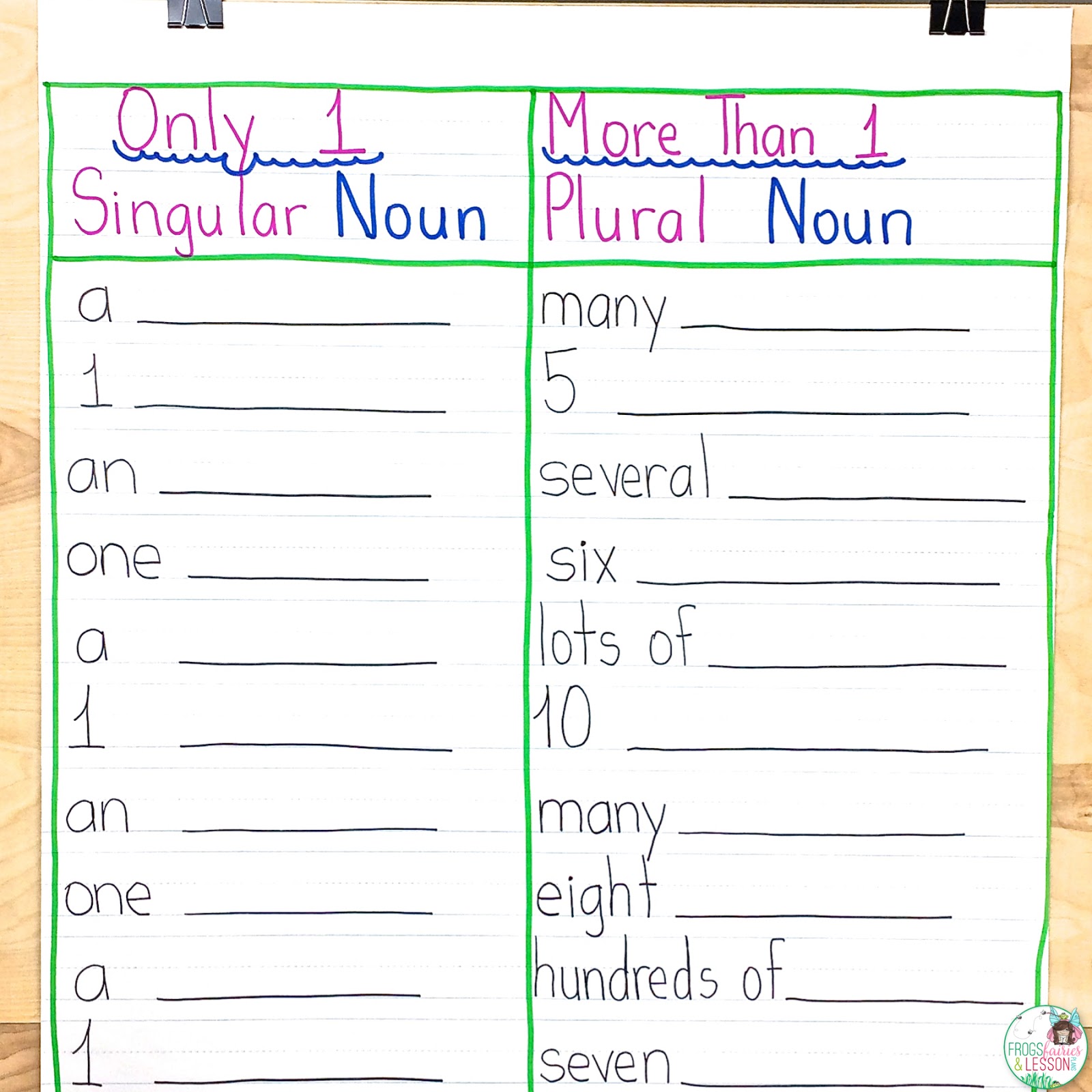 Singular And Plural Verbs Chart