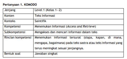 Contoh Soal Literasi Membaca Akm Sd Smp Sma Level 1 6 Info Pendidikan Terbaru