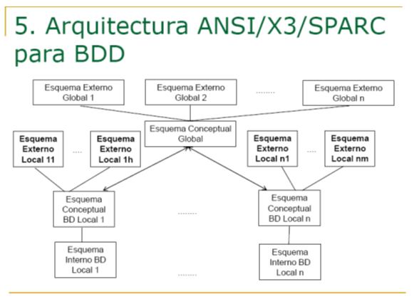 bases de datos distribuidas: actividad #7