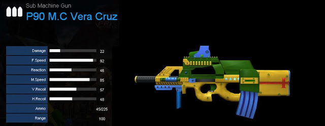 Detail Statistik P90 M.C Vera Cruz