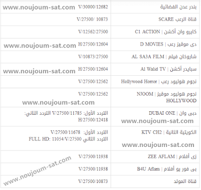 تردد القنوات الجديدة على النيلسات تحديث شهر اكتوبر 2019