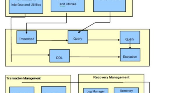 MySQL Architecture -Client Server Architecture