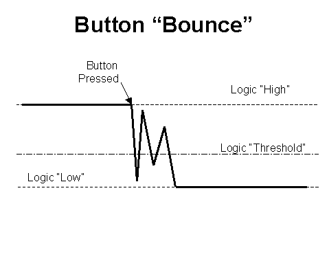 ARDUINO By Myself: Debouncing