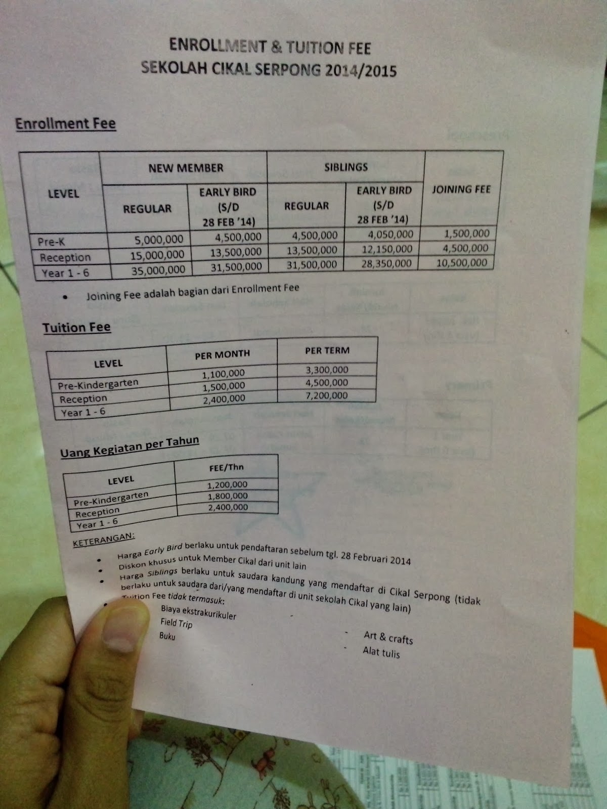 Biaya Masuk Sekolah Cikal Kepingin Sekolah