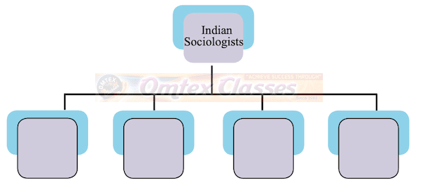 Chapter 2 - Contribution of Western and Indian Sociologists Balbharati solutions for Sociology 11th Standard Maharashtra State Board