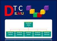 Membuat Bagan Organisasi dengan Jquery