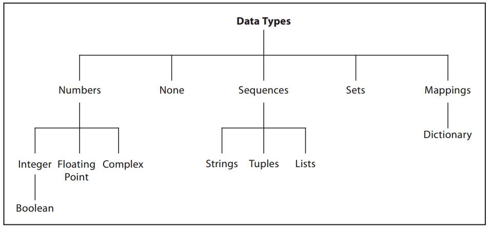 EXCEL WITH PYTHON BYTE Home: Python Fundamentals
