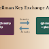 diffie hellman key exchange algorithm