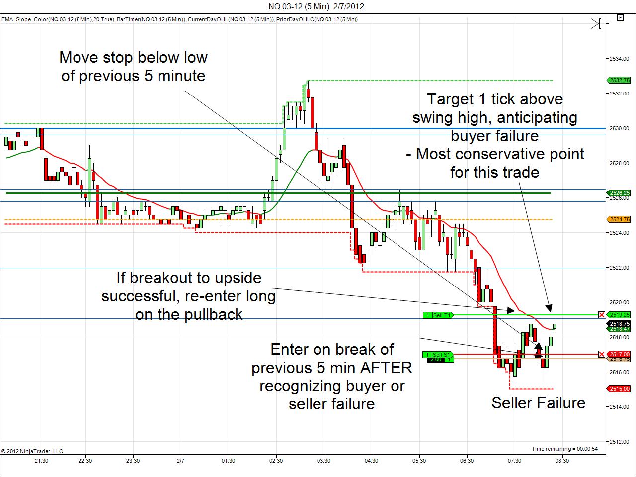 HT Trading 2/7/12 How to recognize reversal points and the way to