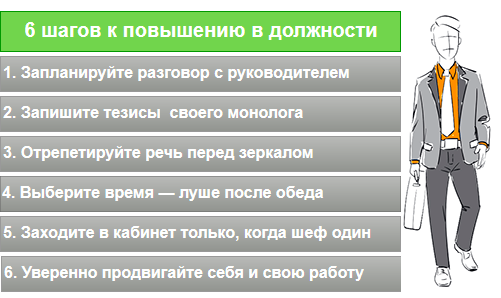 Как просить повышение в должности. Причины повышения в должности. Когда дают повышения. Когда дают повышения. Повышение или понижение.