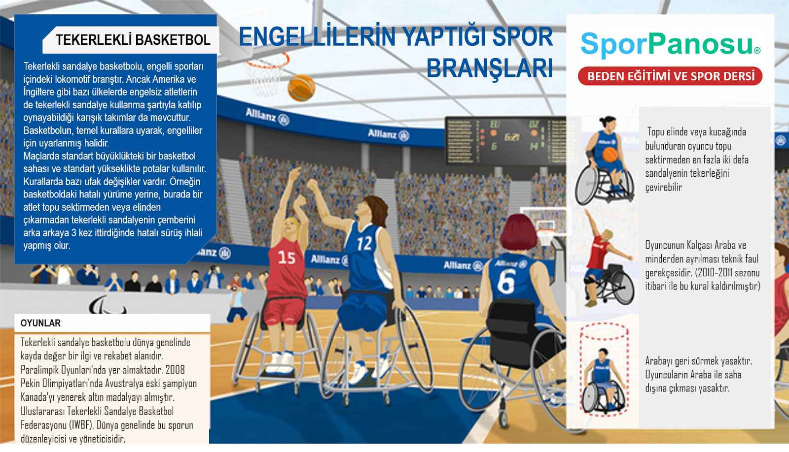 Paralimpik Oyunlar (Tekerlekli Sandalye Basketbolu) Paralimpik Oyunlar (Tekerlekli Sandalye Basketbolu)