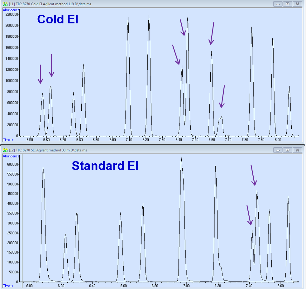 Advanced GC-MS Blog Journal: 8270 Mixture Analysis by GC-MS with Cold EI