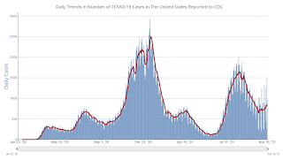 COVID-19 Positive Tests per Day