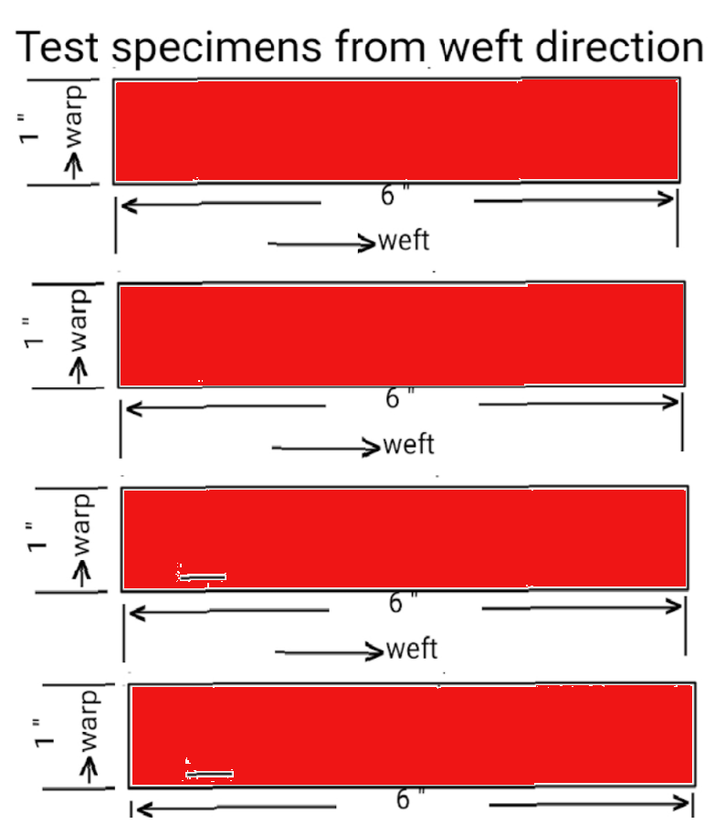 Textile Adviser FABRIC STIFFNESS AND FLEXURAL RIGIDITY TESTING AND