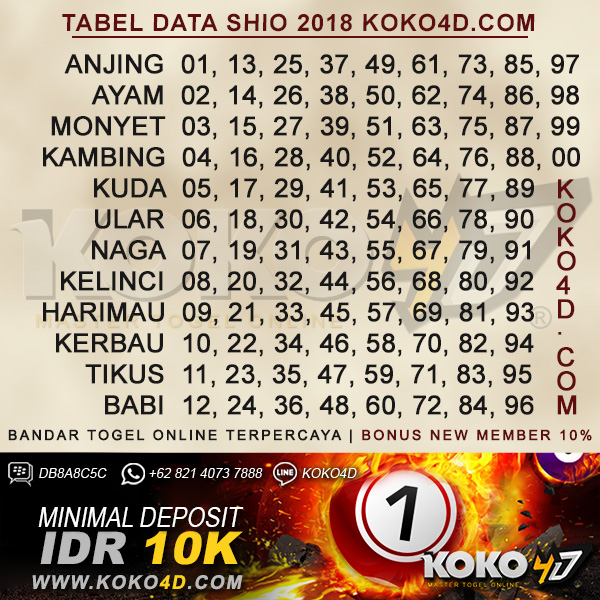 TABEL SHIO 2018 PANDUAN LENGKAP NOMOR SHIO TOGEL PALING