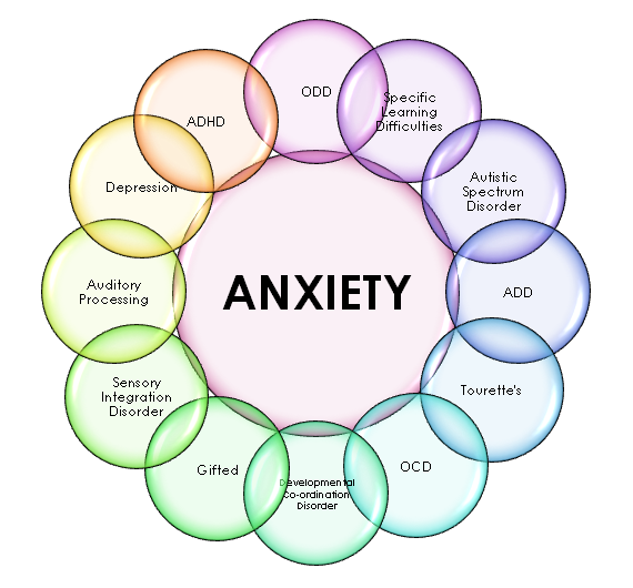 Anxiety FACT INFORMATION TRUTH anxiety-fact-information-truth