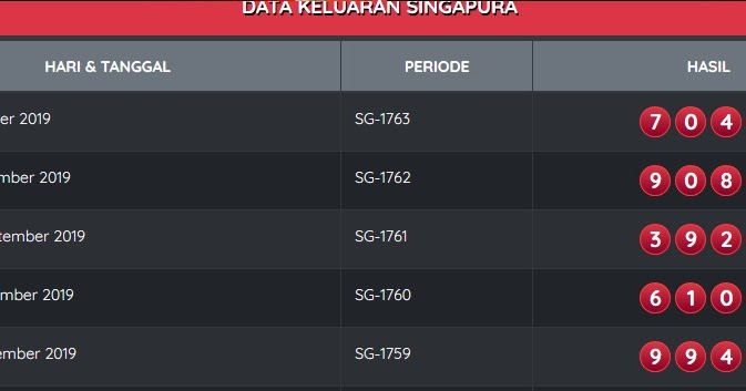 Strategi Bermain Togel Sgp Agar Menang 4 Angka - Rahasia Angka Togel