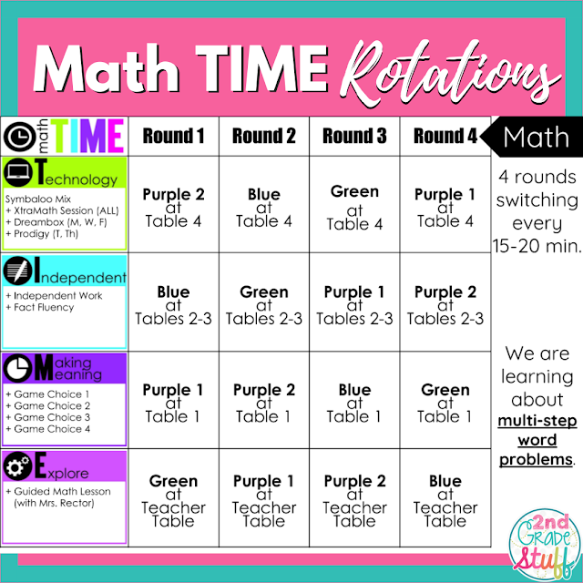 how-to-implement-guided-math-rotations-schedule how-to-implement-guided-math-rotations-schedule