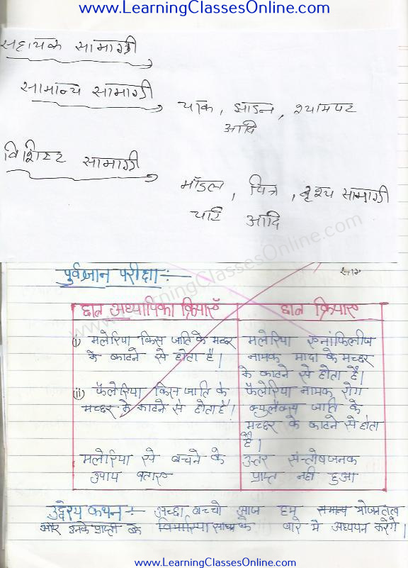 grah vigyan paath yojana kaksha 7 Home science lesson plan for class 7th in hindi