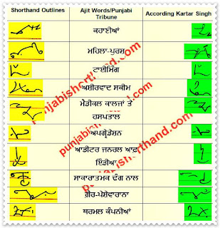 09-march-2021-ajit-tribune-shorthand-outlines