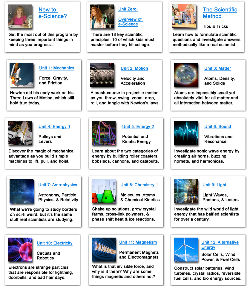 Supercharged Science Homeschool Crew Review