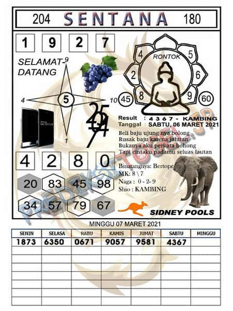 PREDIKSI SIDNEY