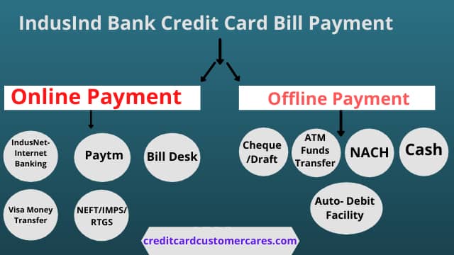 IndusInd Bank Credit Card Bill Payment Online IndusInd Bank Credit Card Bill Payment Online