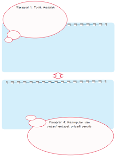 Kunci Jawaban Tema 3 Kelas 6 Halaman 55