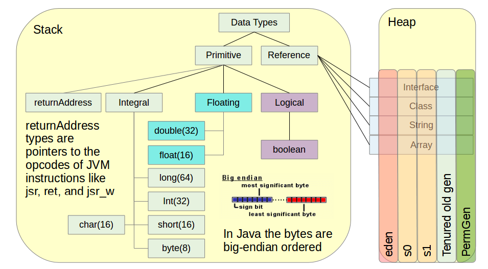 Java память. структура памяти java. что такое java memory model. память в джава. память в джава.