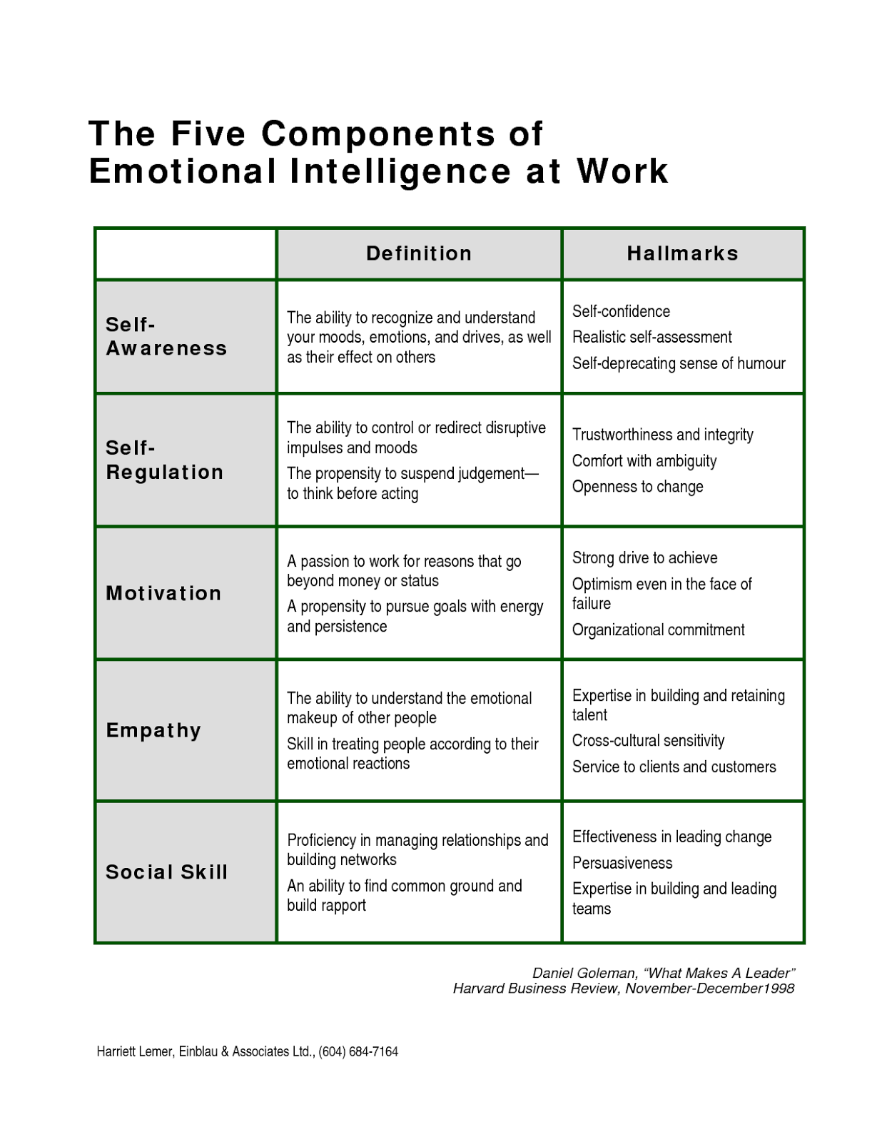 Free Emotional Intelligence Workbook Pdf