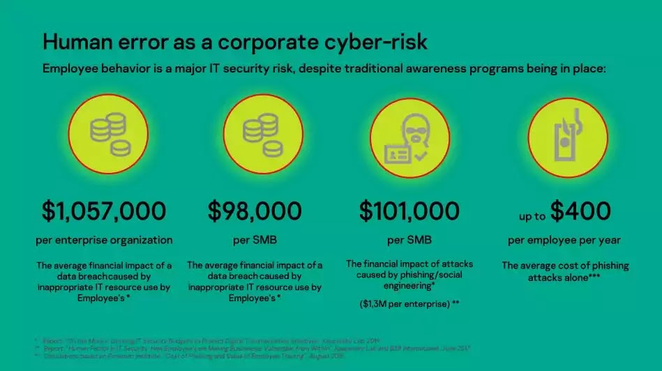 Cybersecurity in the time of COVID Cybersecurity in the time of COVID