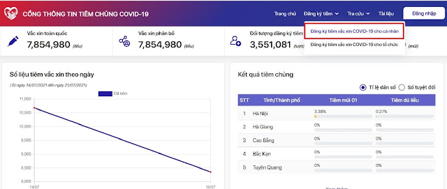 chọn mục đăng ký tiêm COVID-2019 cho cá nhân trên góc phải trang web