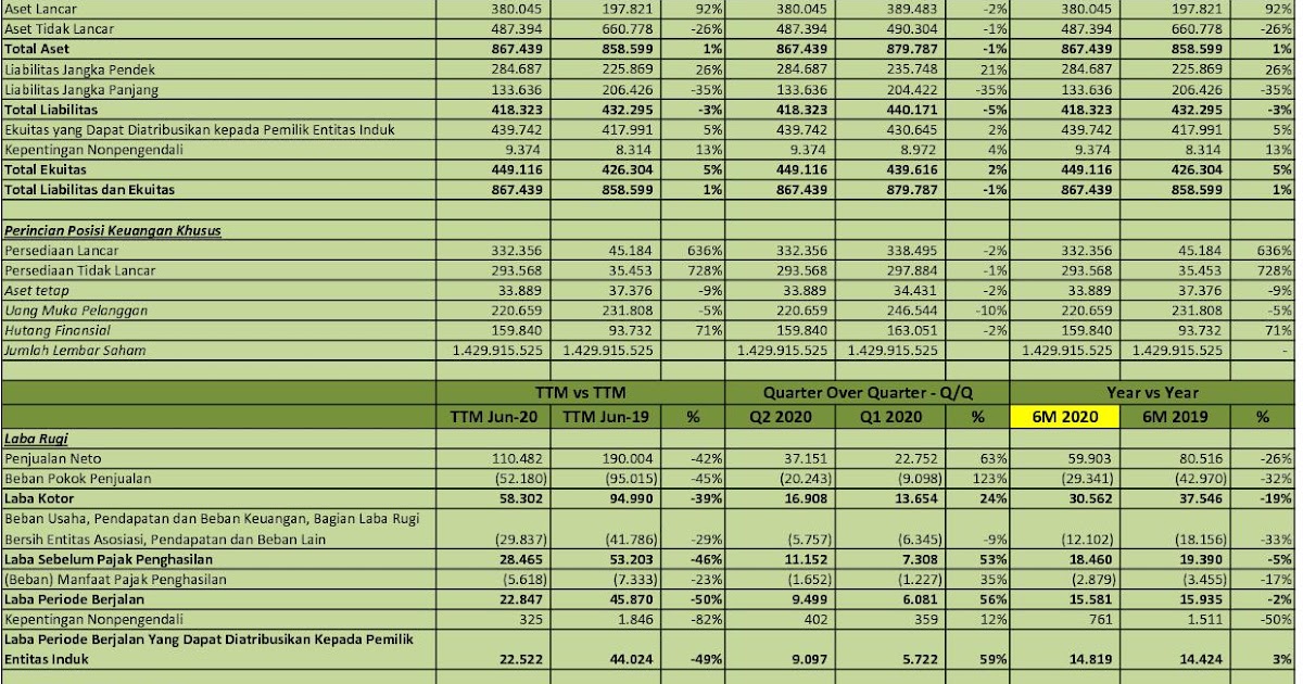 pollux properti indonesia saham Idx investor: bcip
