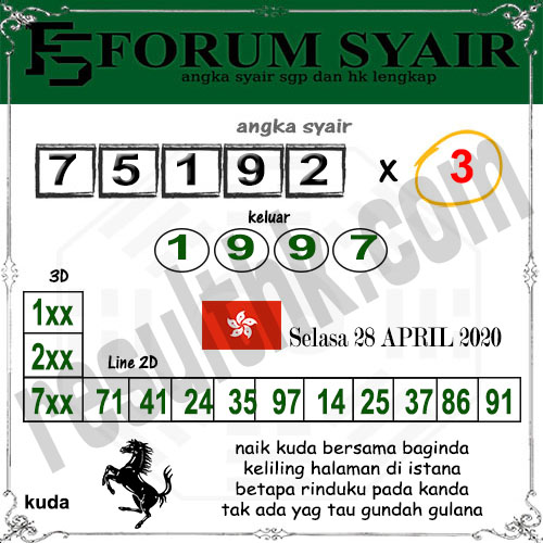 Prediksi Hk Selasa 28 April 2020 Live Draw Hk Bocoran Jitu